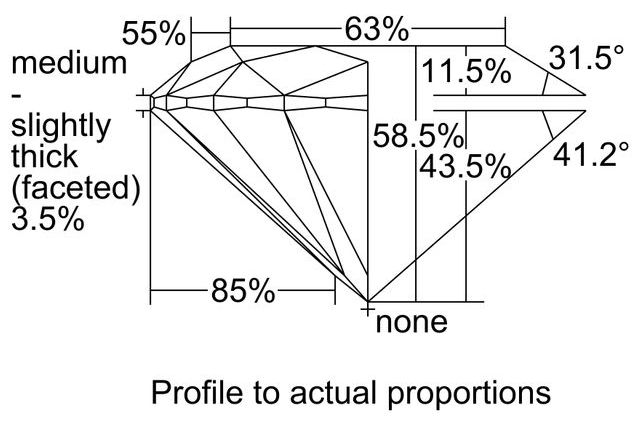 cutprofile