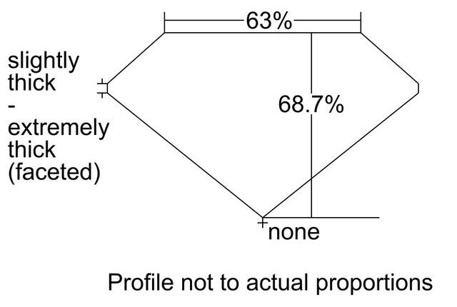 cutprofile