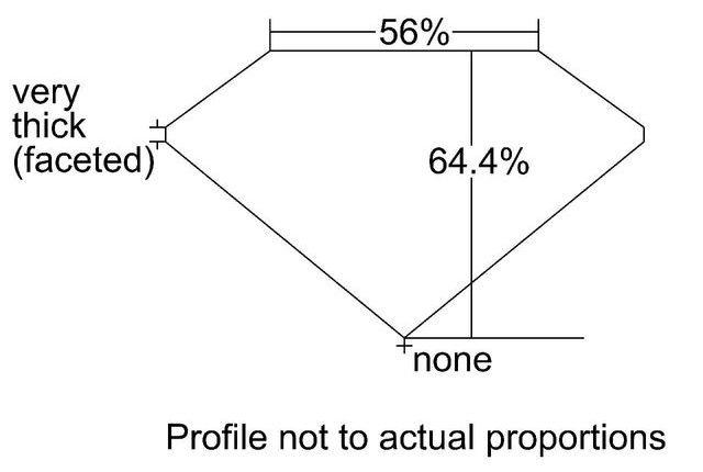 cutprofile