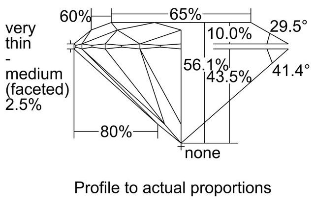 cutprofile