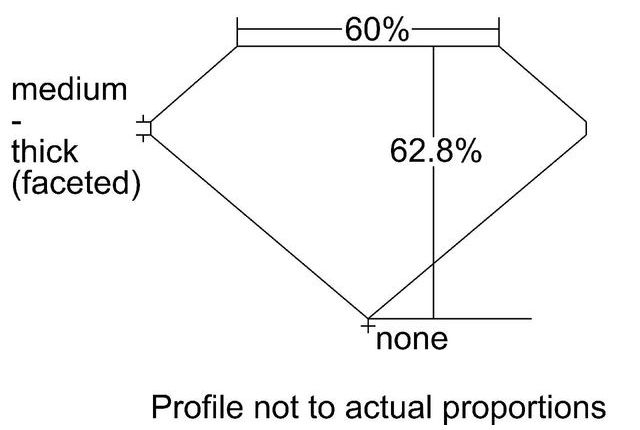 cutprofile