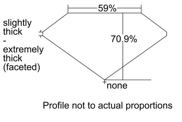 cutprofile