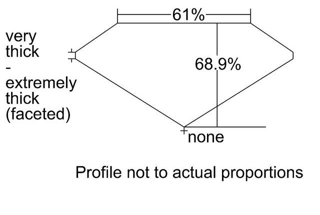 cutprofile