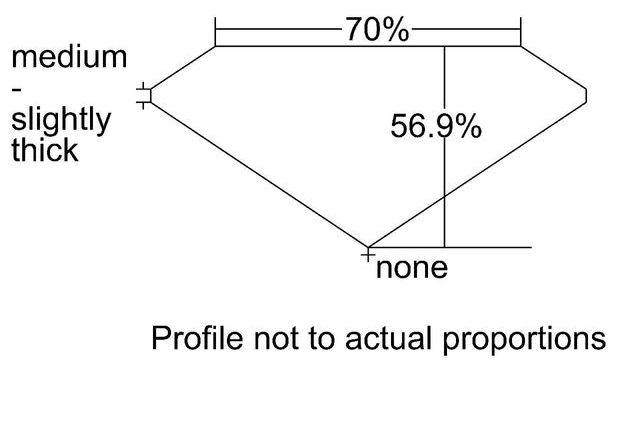 cutprofile