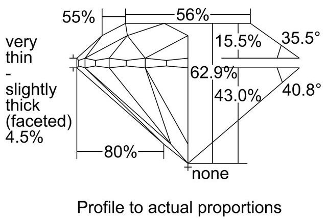 cutprofile