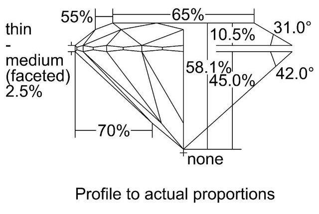 cutprofile