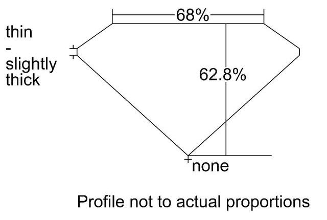 cutprofile