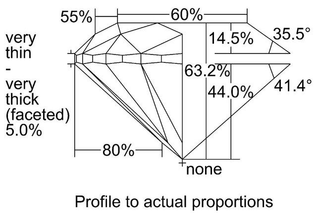 cutprofile