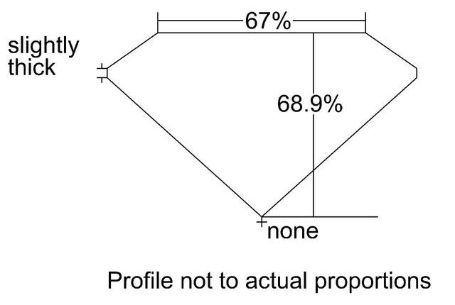 cutprofile