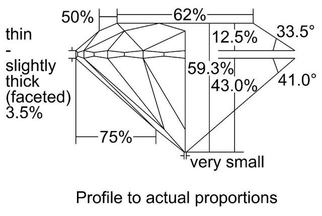 cutprofile