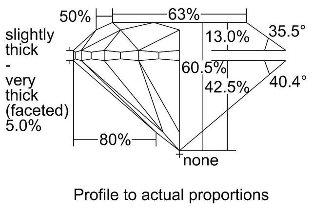 cutprofile