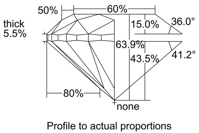 cutprofile