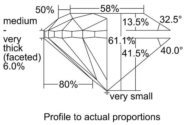 cutprofile