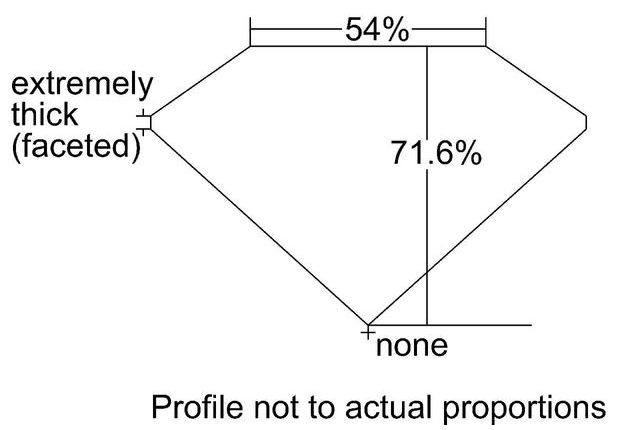 cutprofile