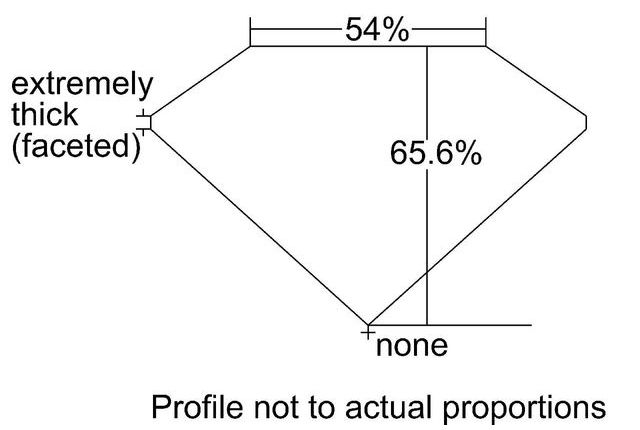 cutprofile