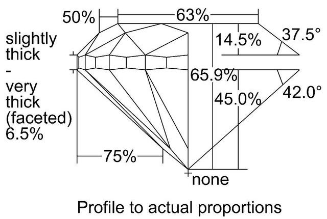 cutprofile