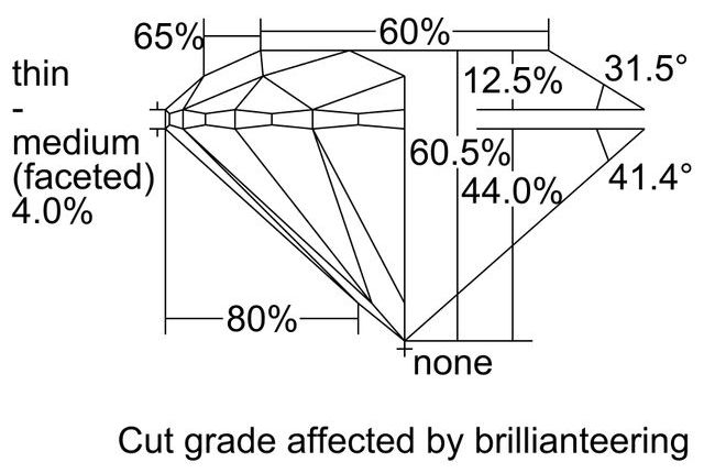 cutprofile