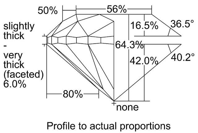 cutprofile