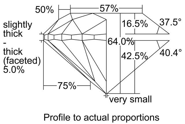 cutprofile