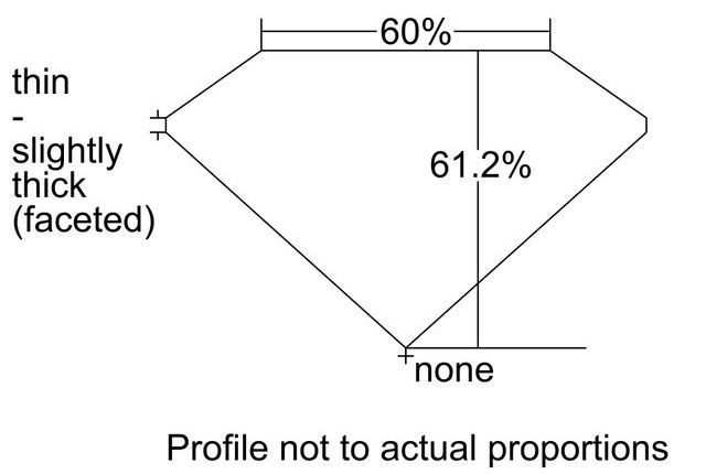 cutprofile