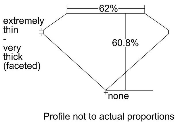 cutprofile