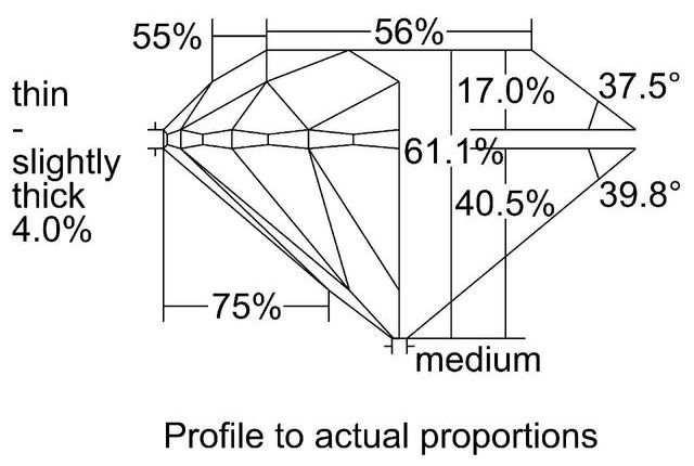 cutprofile