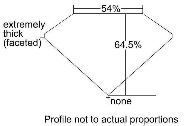 cutprofile