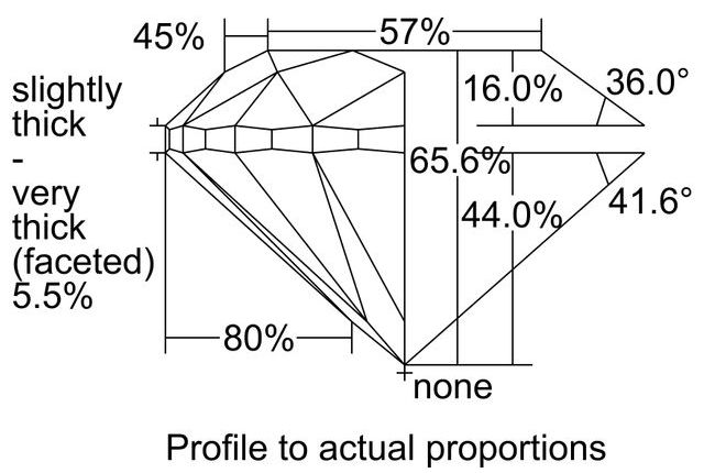 cutprofile