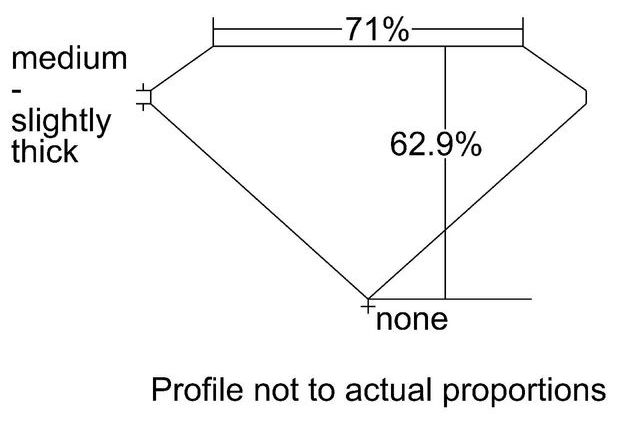 cutprofile