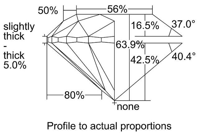 cutprofile