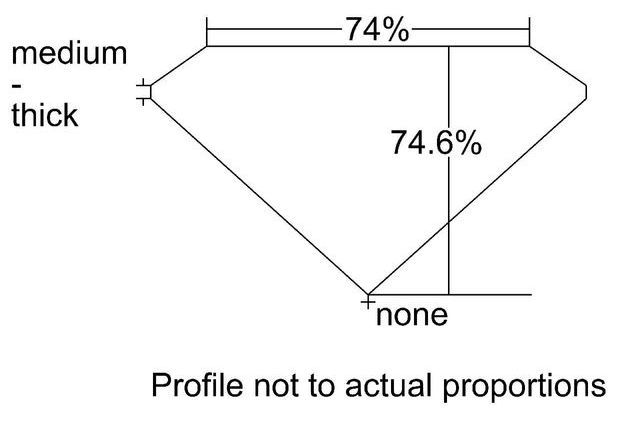 cutprofile