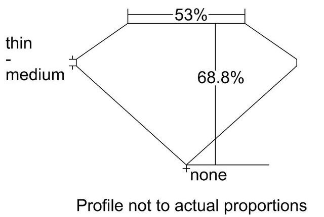 cutprofile