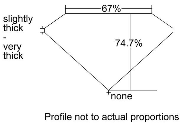 cutprofile