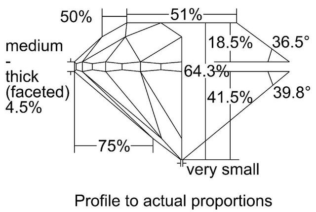 cutprofile