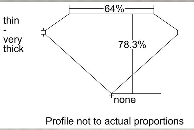 cutprofile