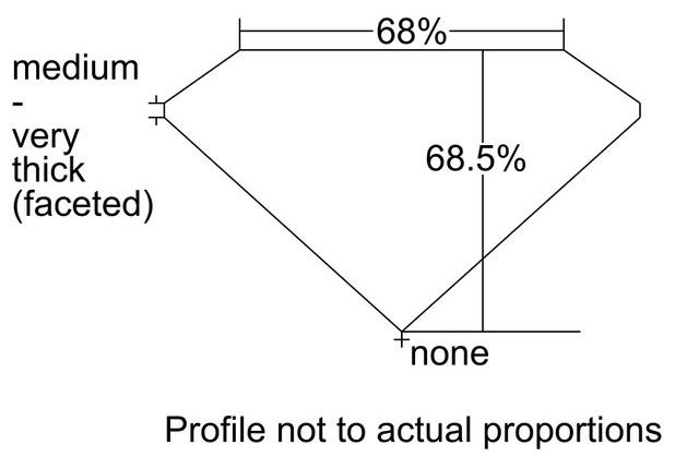 cutprofile