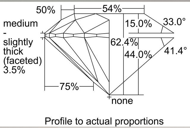 cutprofile