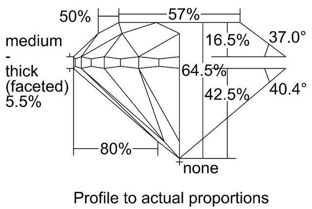 cutprofile