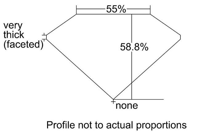 cutprofile