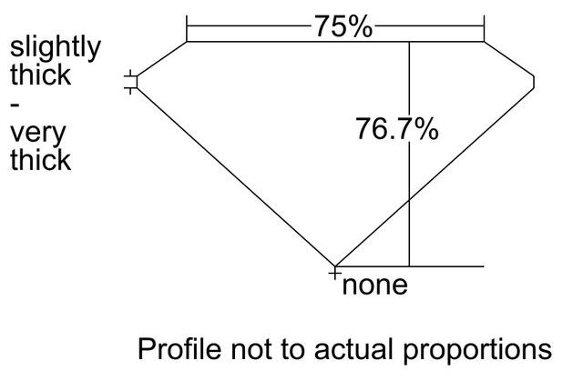 cutprofile