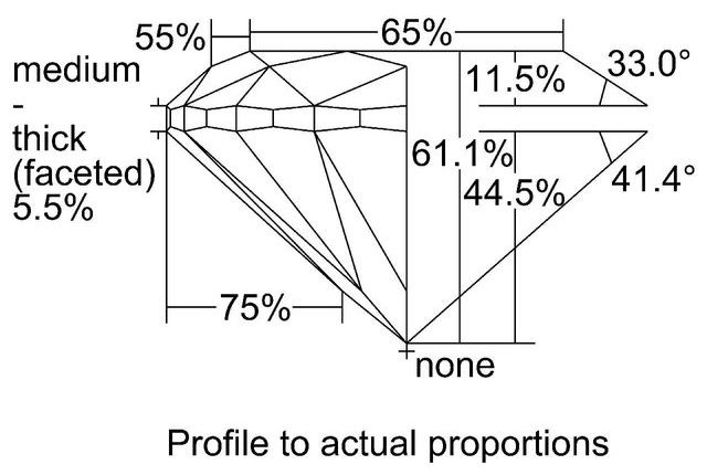 cutprofile