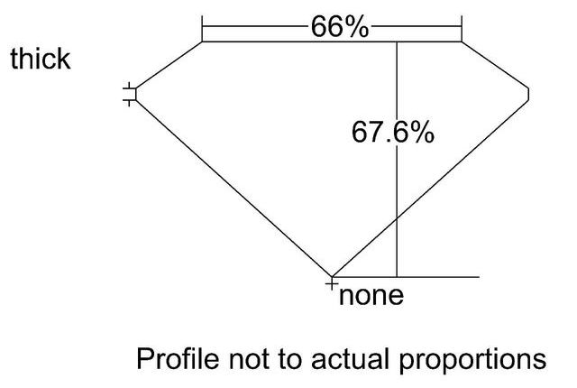 cutprofile