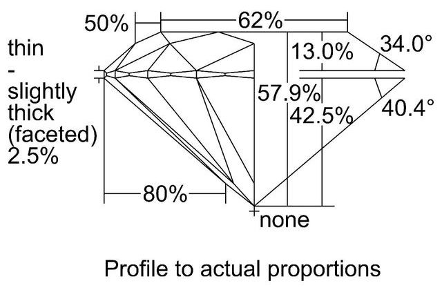 cutprofile