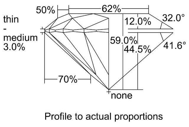 cutprofile