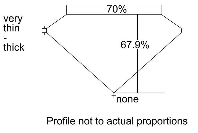 cutprofile