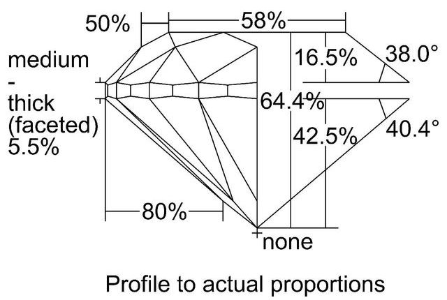 cutprofile