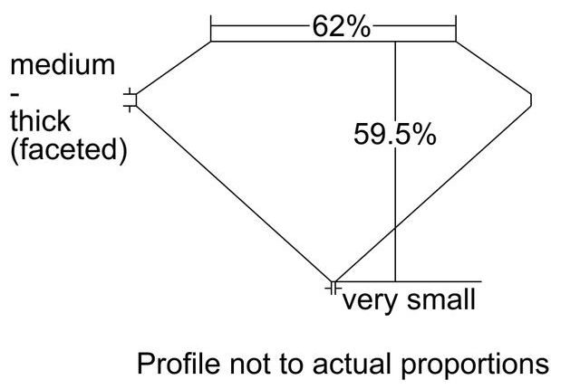 cutprofile