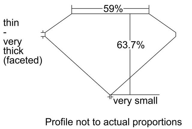 cutprofile