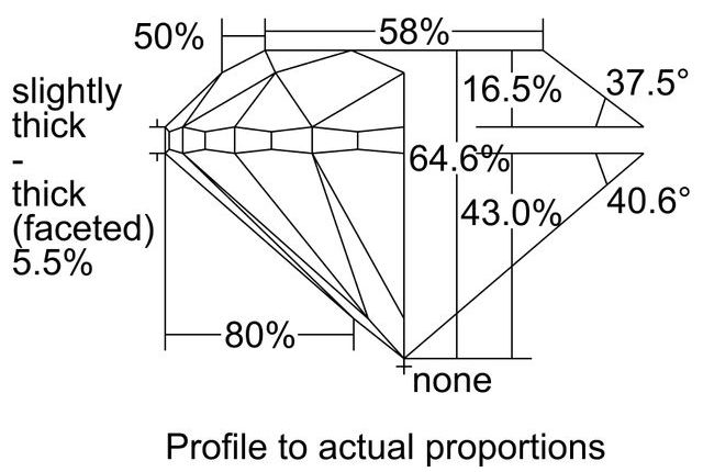 cutprofile