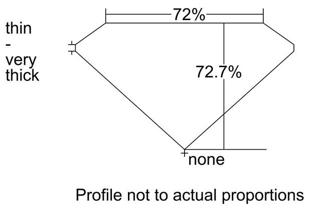 cutprofile